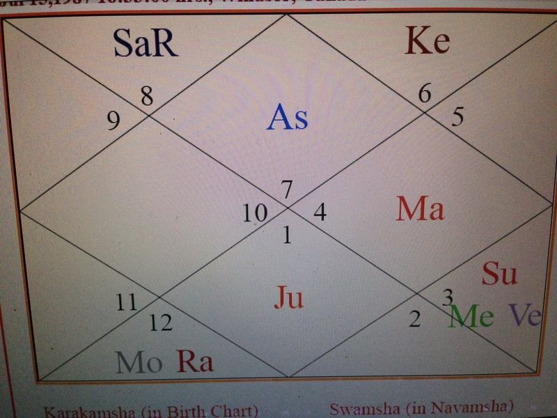 Krs Astrology Chart