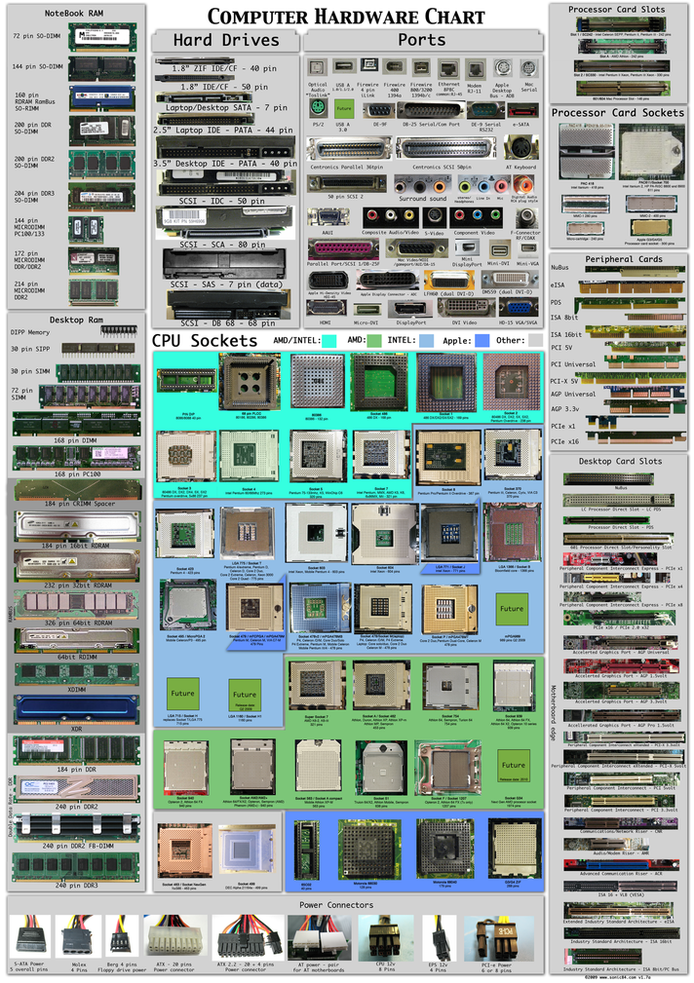 Computer_hardware_poster_1_7_by_Son.png