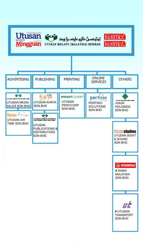 Utusan Organization Chart