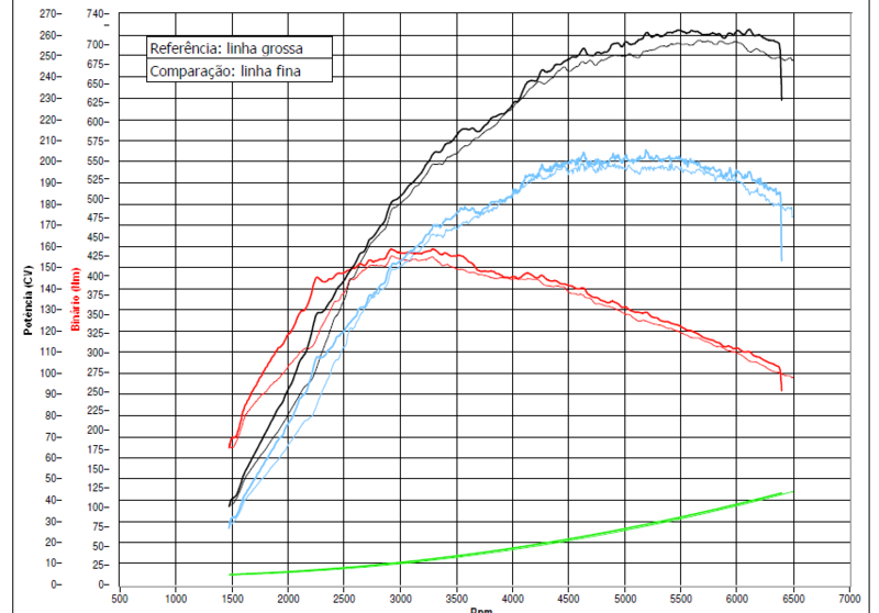 The Audi Tt Forum View Topic Latest Exhaust Dyno Run