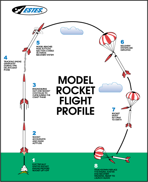 Model Rocketry Graphic