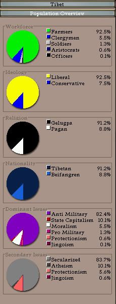 Tibetdemographics.jpg