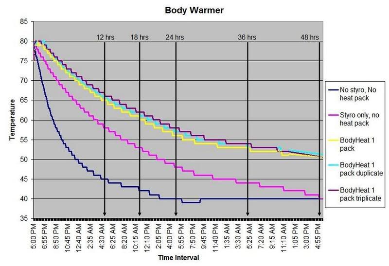 1BodyWarmer - Heat Pack Study-Revisited