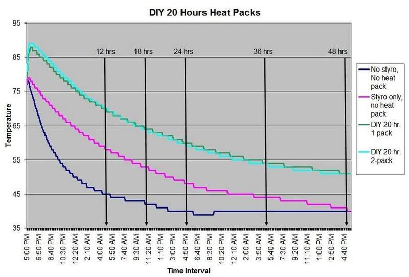 1DIY20Hour - Heat Pack Study-Revisited