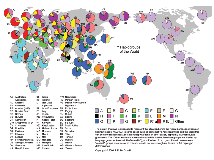 Pictures of the human races of the world and useful maps - Stirpes