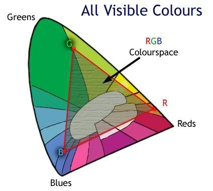 AllVisColors-RGB-chart.jpg