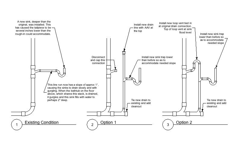 plumbing - How to remove grating from bathroom sink - Home Improvement  Stack Exchange