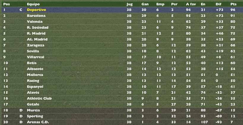 jornada380910campeon.jpg