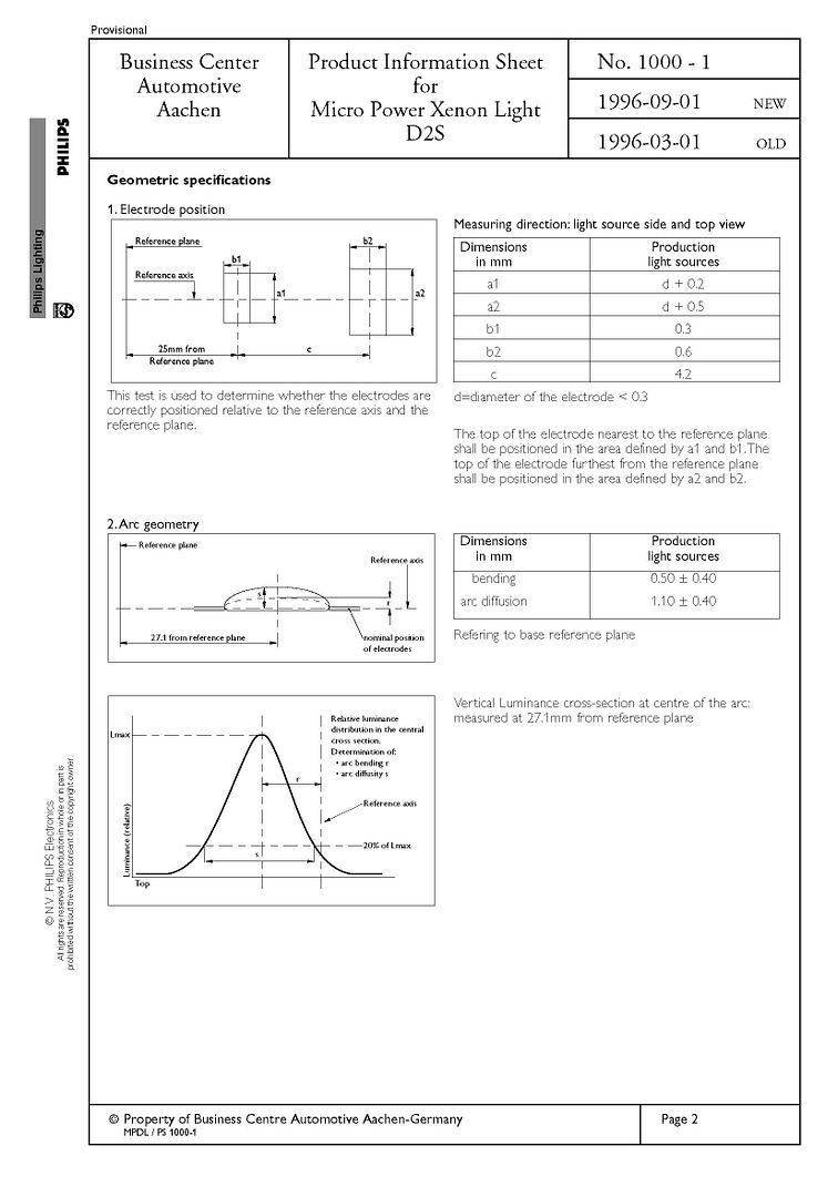 HID Headlight problems... BimmerFest BMW Forum