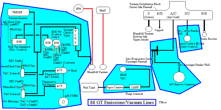 can i remove these from the engine bay? - Ford Mustang Forums : Corral