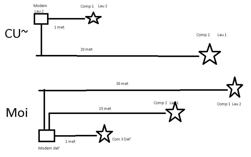 Cần người chuyển cái modem từ lầu xuống nhà Q10 HCM