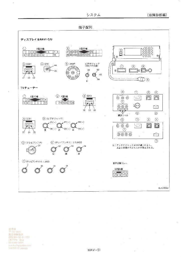 Nissan stagea wiring diagram #10
