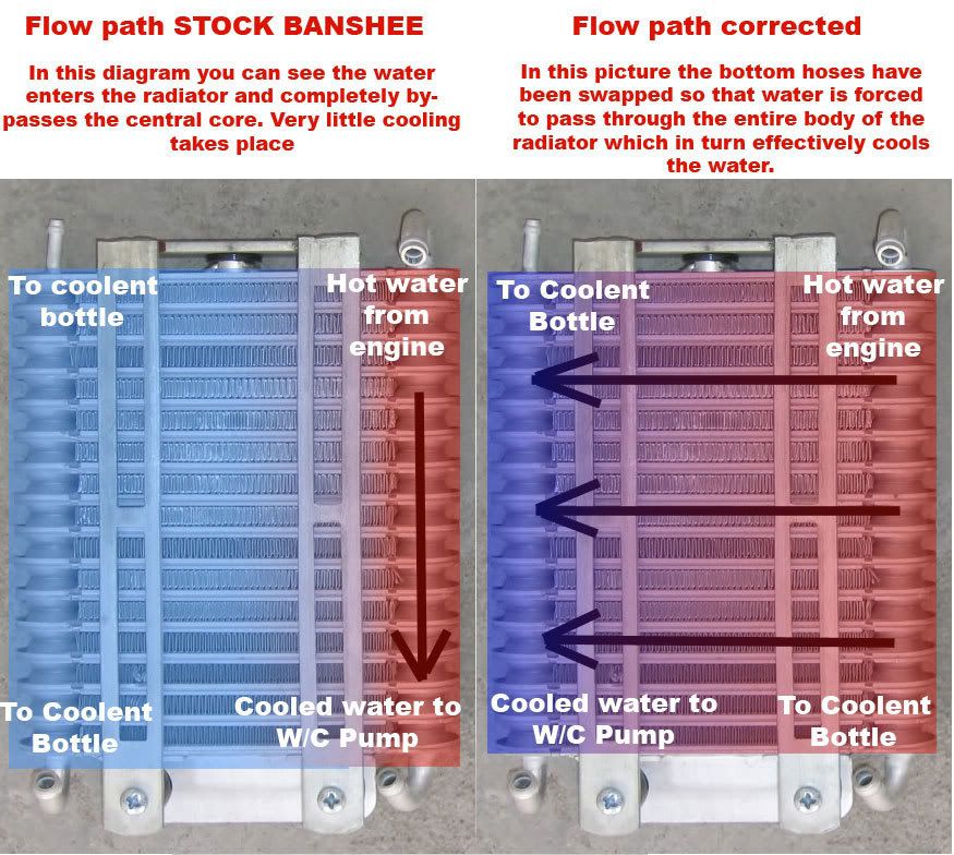 Overheating Radiator