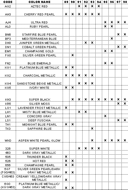 http://img.photobucket.com/albums/v518/Bullfrogg0/240sxColorChart.gif