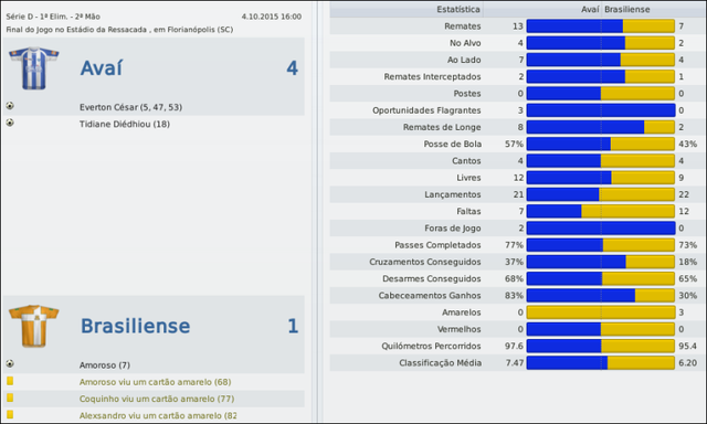 Avai-v-Brasiliense.png