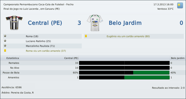 Central-v-Belo-Jardim-1.png