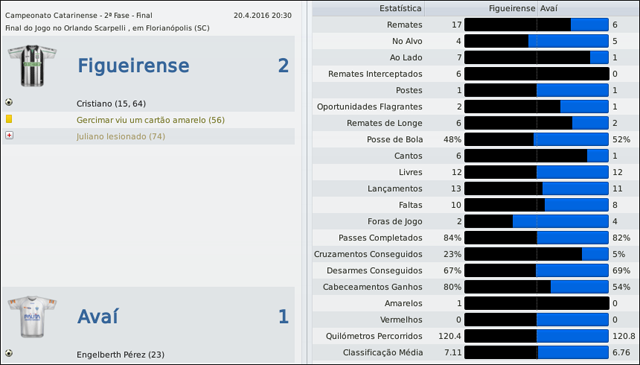 Figueirense-v-Ava-1.png