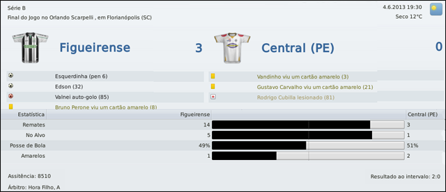 Figueirense-v-Central-1.png