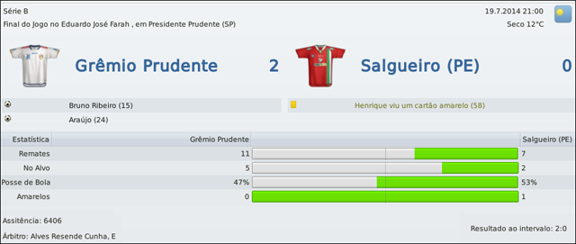 Prudente-v-Salgueiro-1.png