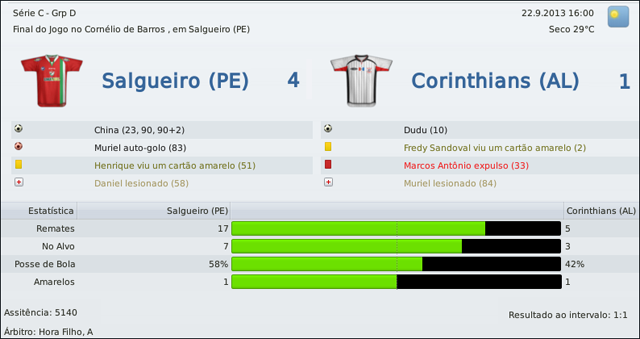 Salgueiro-v-Corinthians-1.png