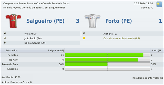 Salgueiro-v-Porto-1.png
