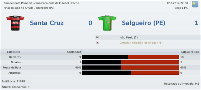 Santa-Cruz-v-Salgueiro-1.png