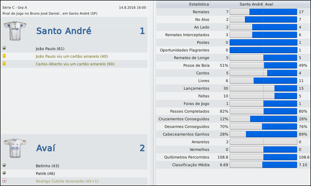 Santo-Andr-v-Avai.png