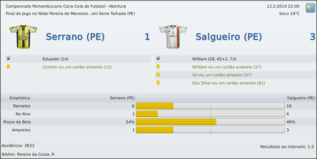 Serrano-v-Salgueiro-1.png