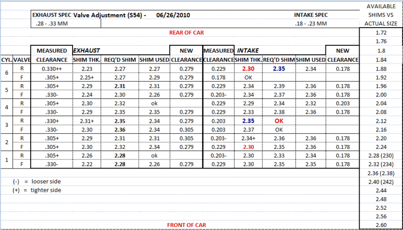 Valve Adjustment Excel Sheet, Can Anybody Share It? - Page 2 - E46fanatics