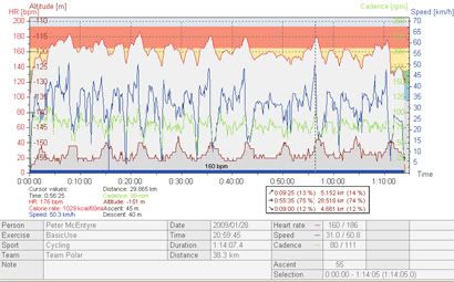 Sprint training