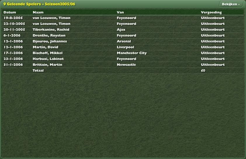 NottinghamLEEN2005-2006.jpg