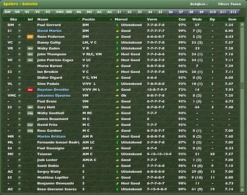 NottinghamSELECTIE2005-2006.jpg