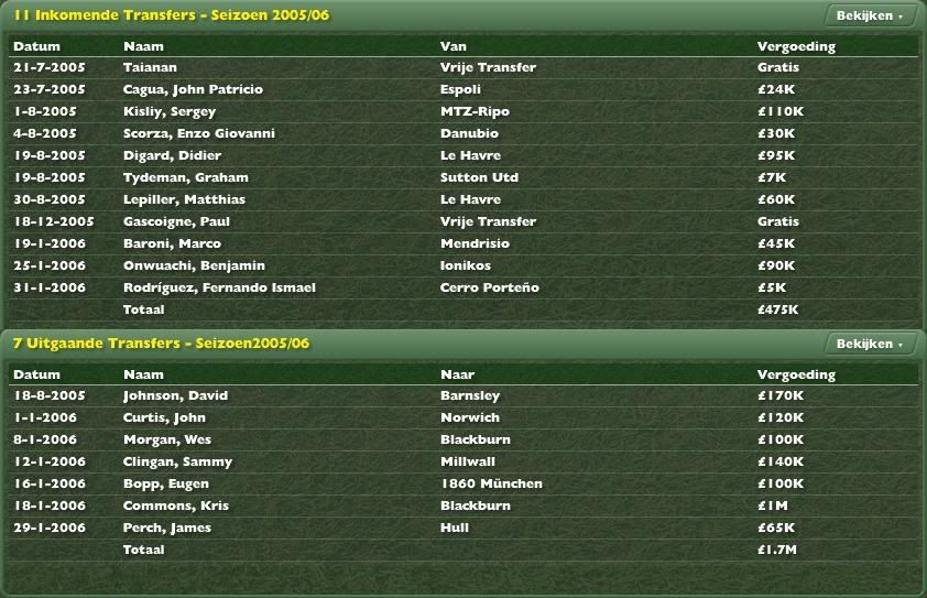 NottinghamTRANSFERS2005-2006.jpg