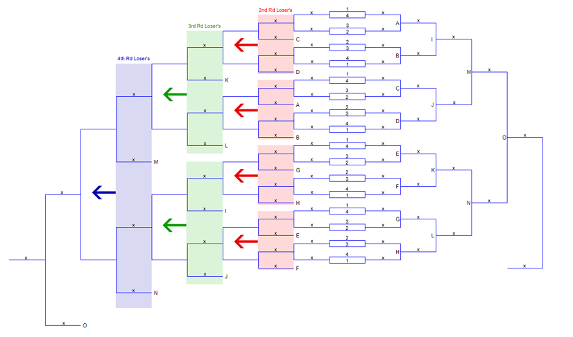 round-robin-bracket-hybrid-format-smashboards