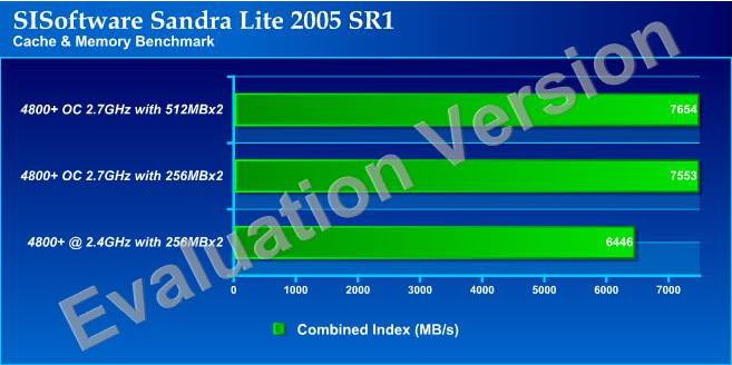 SISsandra_Cache_memory.jpg