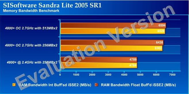 SISsandra_memory_bandwidth.jpg