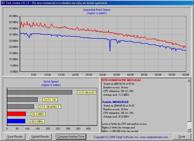 Hdtach_longbench32mbzones.jpg