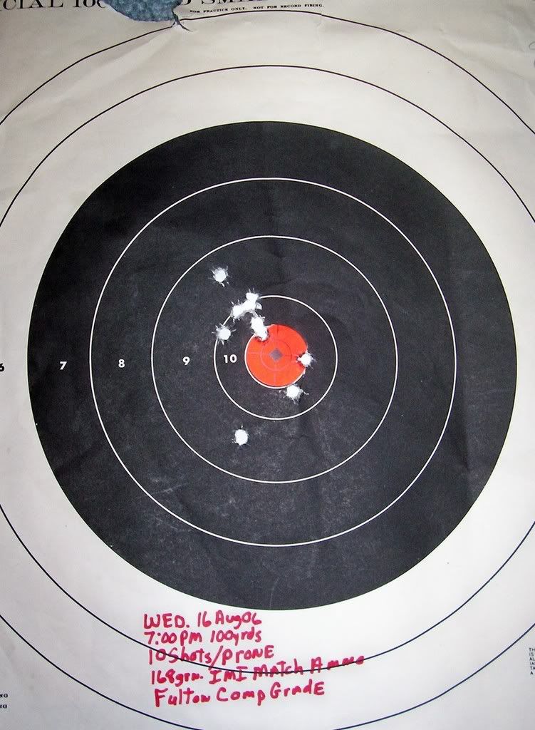 Iron Sight Groups at 100 yards M14 Forum