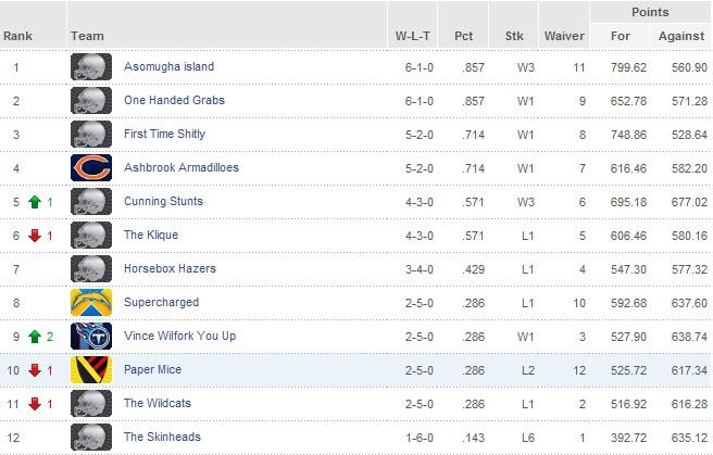 LTTPWeek7Standings2011.jpg