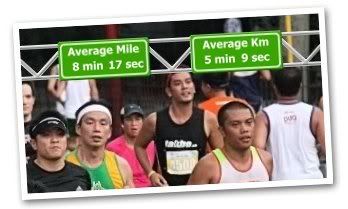 Run for Home - Time per mile and kilometer