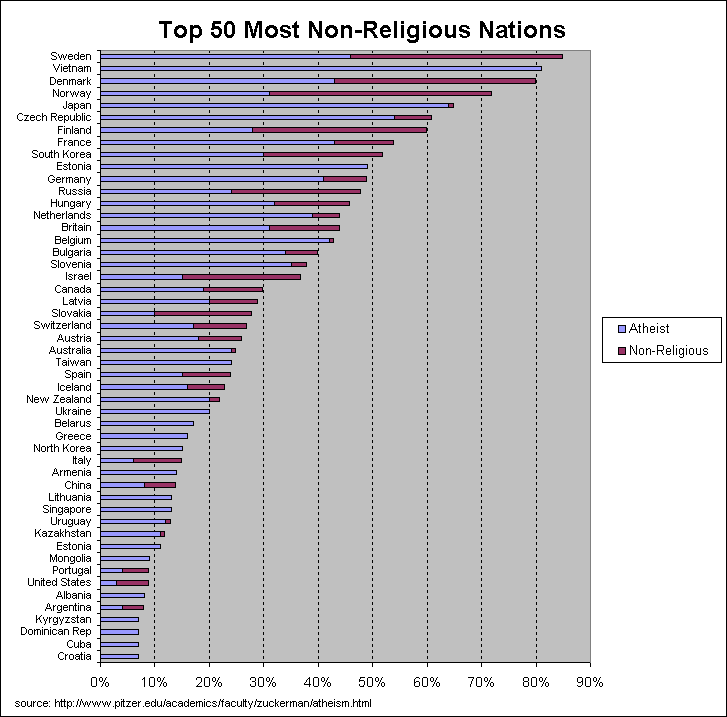 Non-religiouscountries-1.gif