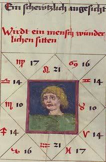 From a German translation of Astrolabium Planum
