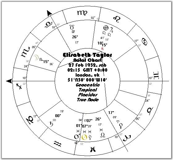 Liz Taylor an astrological portrait Heaven astrolabe Traditional