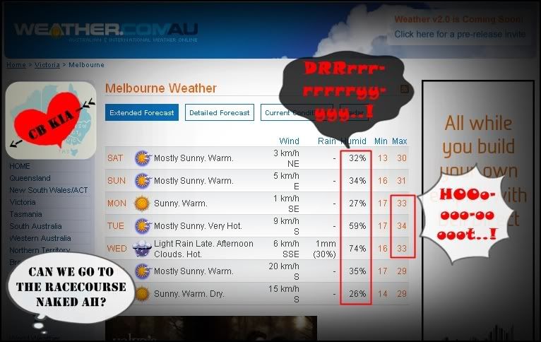 Melbourne Weather Forecast: