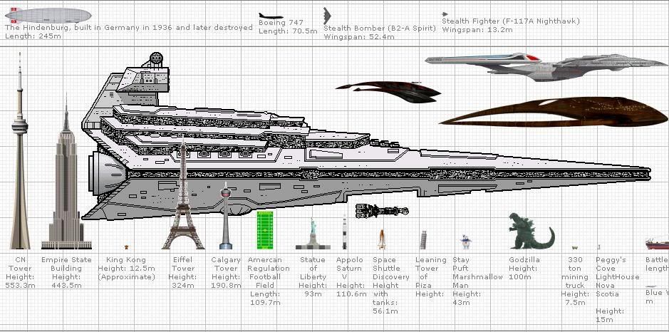 What Is It With Star Wars And Fuck Huge Ship Crew Numbers What Is It With Star Wars And Fuck Huge Ship Crew Numbers