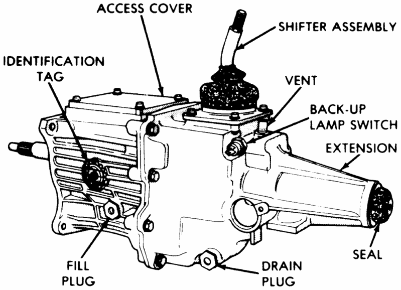 Chrysler A535 manual trans fluid Dakota Durango Forum