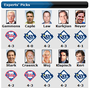 ws08predictions-1.png