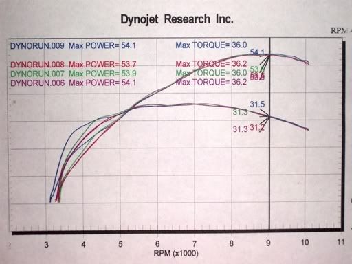 Dyno.jpg