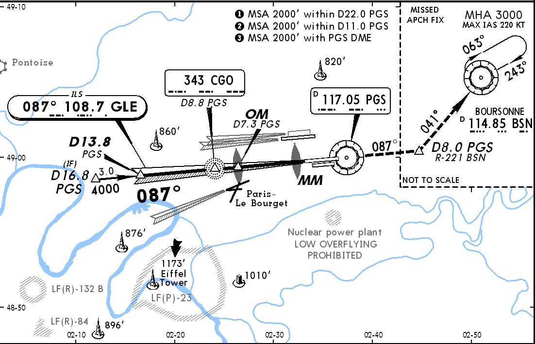 EGLLLFPG With Charts and explanations. Flight Simulator Screenshots