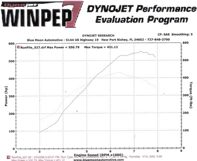 K20/24 dyno w/ vid Page 2 Honda / Acura K20a K24a Engine Forum